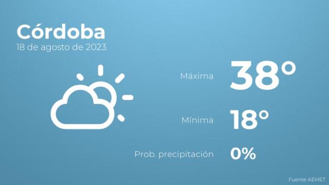 El tiempo en los próximos días en Córdoba