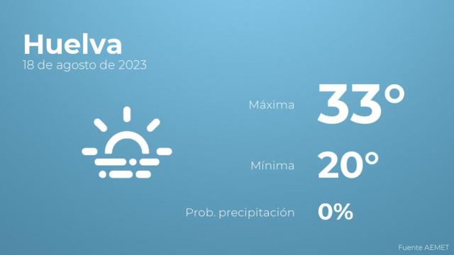 El tiempo en los próximos días en Huelva