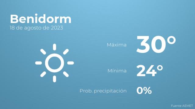 Así será el tiempo en los próximos días en Benidorm