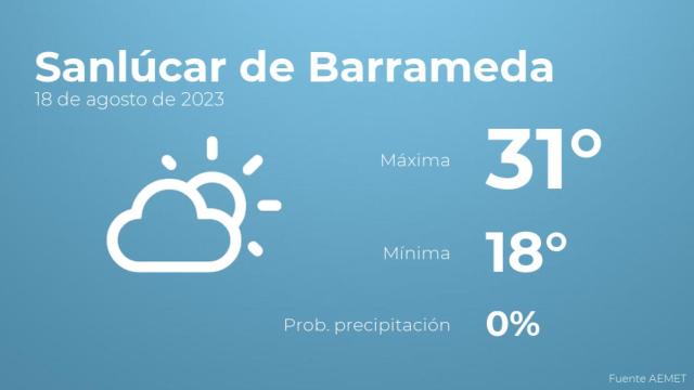 El tiempo en los próximos días en Sanlúcar de Barrameda