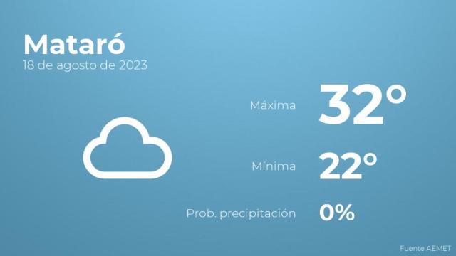 El tiempo en los próximos días en Mataró