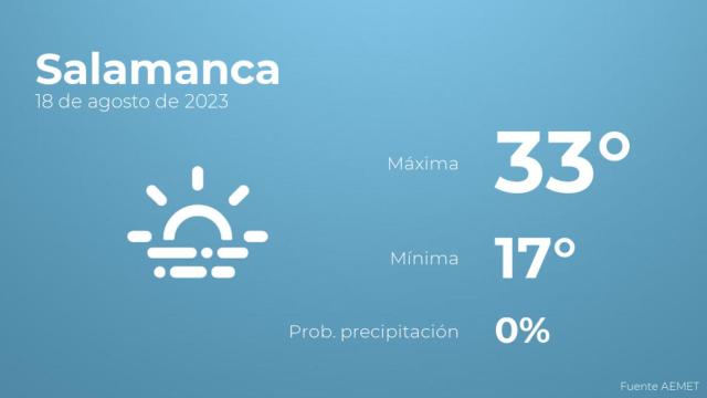 Así será el tiempo en los próximos días en Salamanca