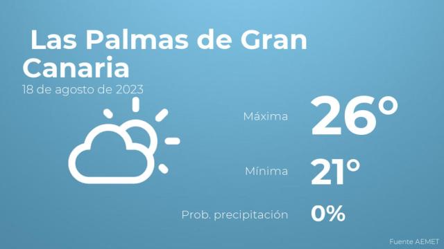 El tiempo en Las Palmas de Gran Canaria hoy 18 de agosto