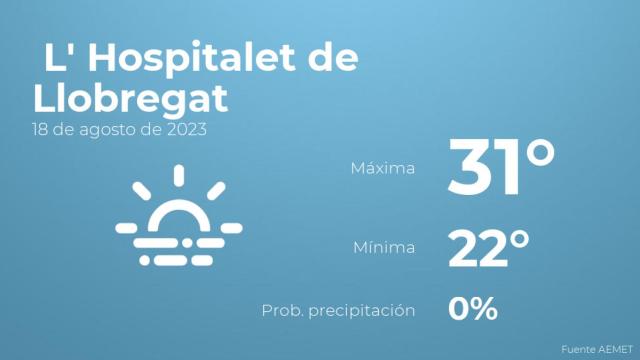 Previsión del tiempo para L' Hospitalet de Llobregat