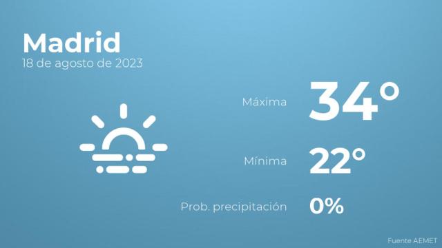 Así será el tiempo en los próximos días en Madrid