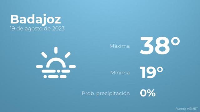 Previsión del tiempo para Badajoz