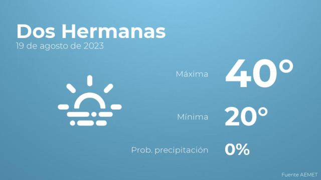 Previsión del tiempo para Dos Hermanas