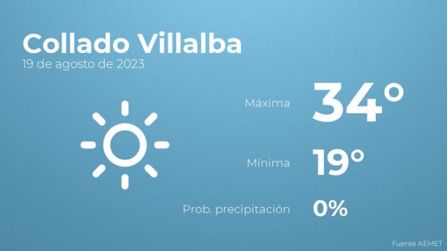 Previsión meteorológica para Collado Villalba, 19 de agosto