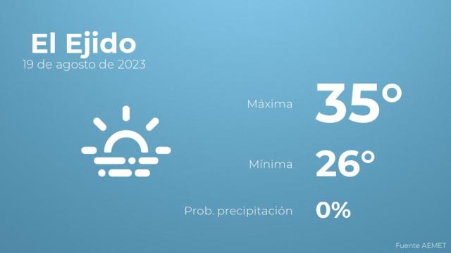 Previsión del tiempo para El Ejido
