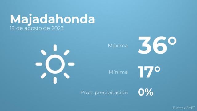 Así será el tiempo en los próximos días en Majadahonda