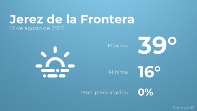 El tiempo en los próximos días en Jerez de la Frontera