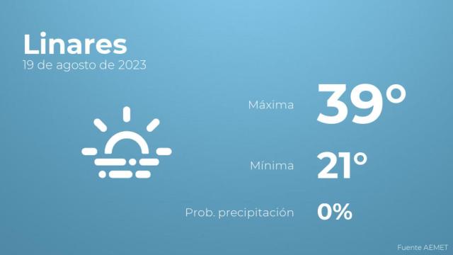 Así será el tiempo en los próximos días en Linares