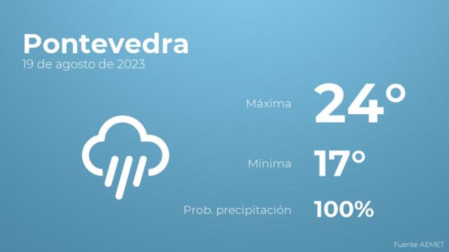 Previsión meteorológica para Pontevedra, 19 de agosto