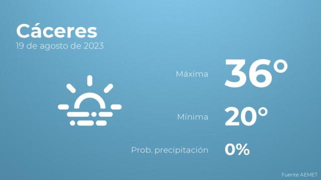El tiempo en los próximos días en Cáceres