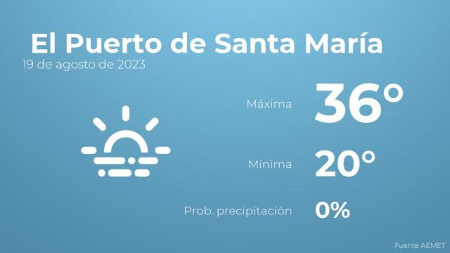 Así será el tiempo en los próximos días en El Puerto de Santa María