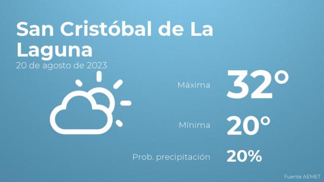 Previsión del tiempo para San Cristóbal de La Laguna
