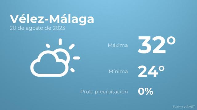 Así será el tiempo en los próximos días en Vélez-Málaga