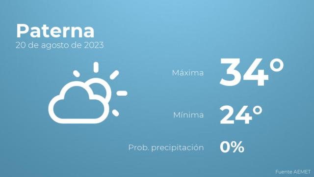 El tiempo en los próximos días en Paterna