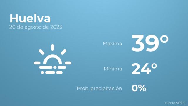 El tiempo en los próximos días en Huelva