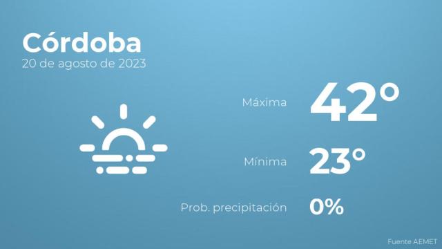Así será el tiempo en los próximos días en Córdoba