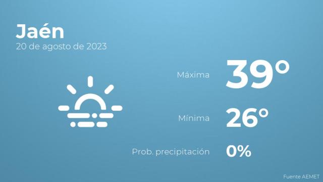 El tiempo en Jaén hoy 20 de agosto
