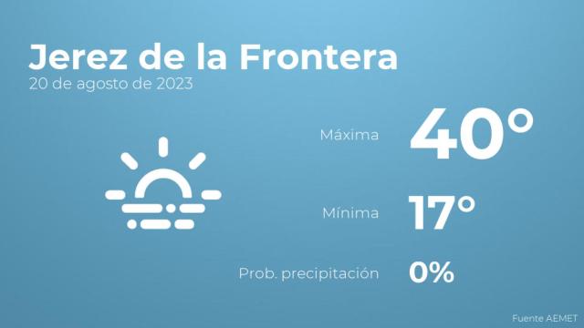 El tiempo en Jerez de la Frontera hoy 20 de agosto