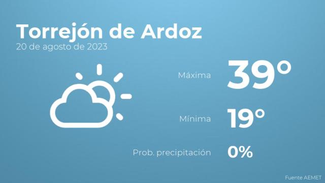 El tiempo en Torrejón de Ardoz hoy 20 de agosto