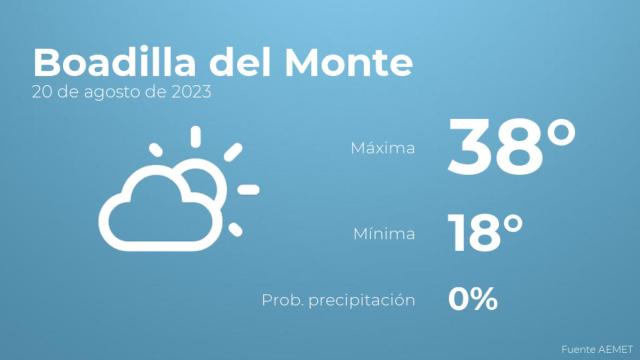 Previsión meteorológica para Boadilla del Monte, 20 de agosto