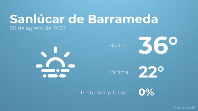 Previsión del tiempo para Sanlúcar de Barrameda