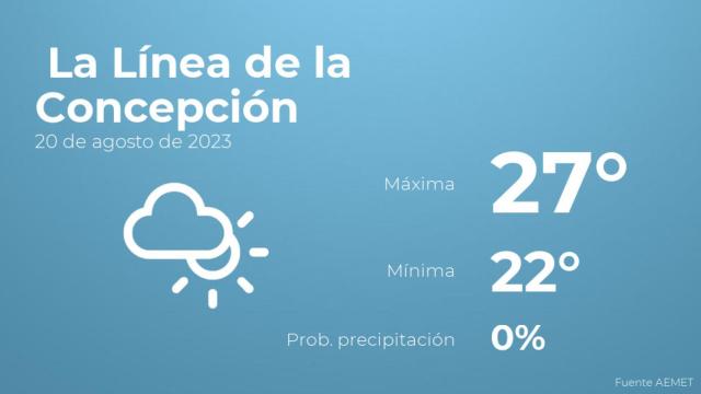 El tiempo en La Línea de la Concepción hoy 20 de agosto