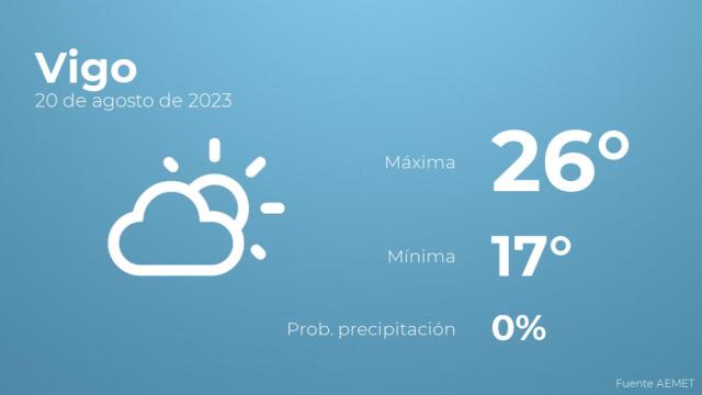 Previsión meteorológica para Vigo, 20 de agosto