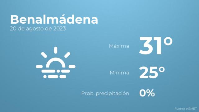 Así será el tiempo en los próximos días en Benalmádena