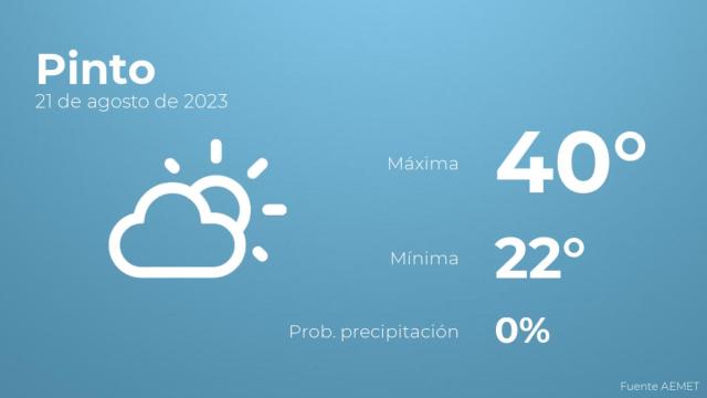 Así será el tiempo en los próximos días en Pinto