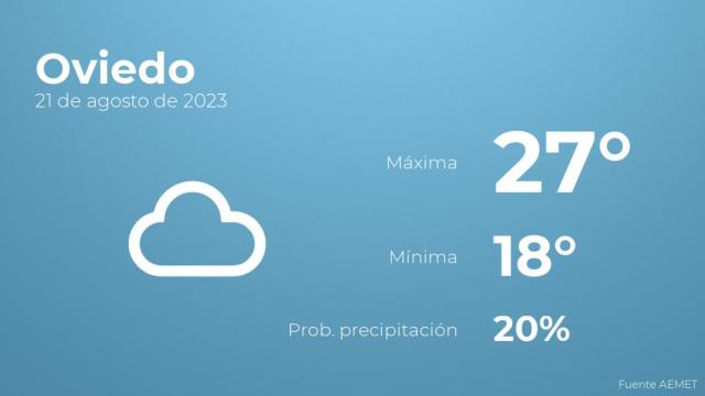El tiempo en Oviedo hoy 21 de agosto