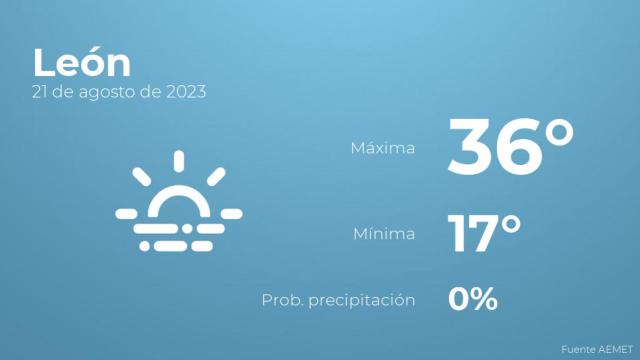 Previsión meteorológica para León, 21 de agosto