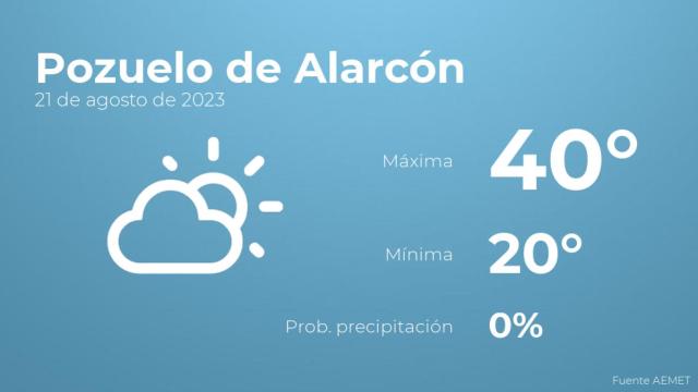 El tiempo en los próximos días en Pozuelo de Alarcón