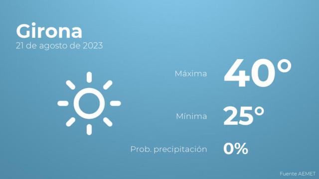 Así será el tiempo en los próximos días en Girona