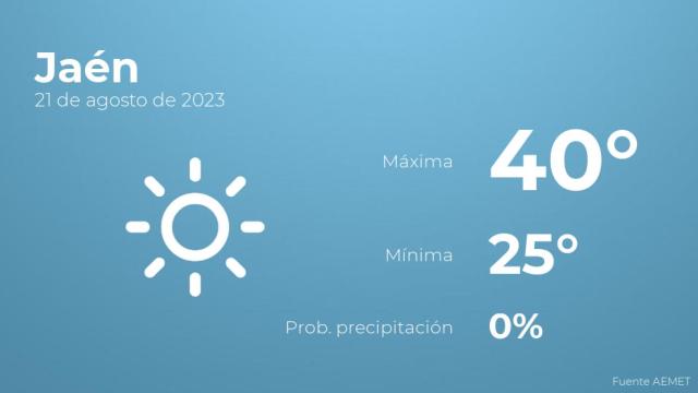 El tiempo en Jaén hoy 21 de agosto