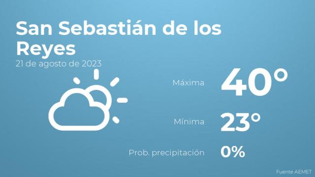 Así será el tiempo en los próximos días en San Sebastián de los Reyes