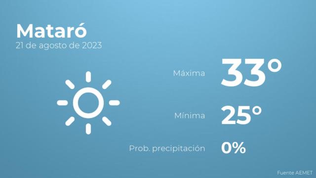 El tiempo en Mataró hoy 21 de agosto