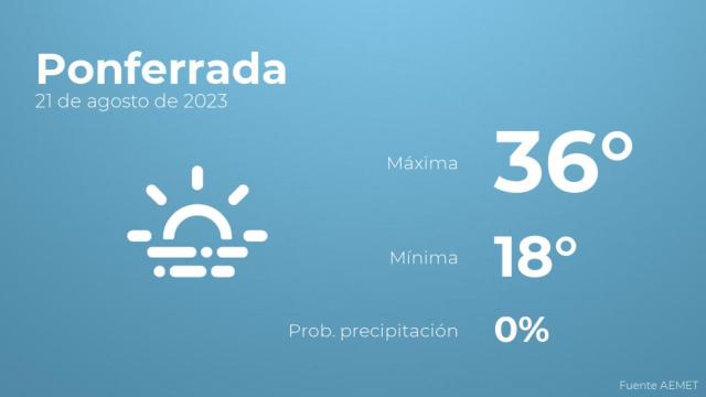 El tiempo en los próximos días en Ponferrada