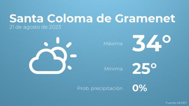 Previsión meteorológica para Santa Coloma de Gramenet, 21 de agosto