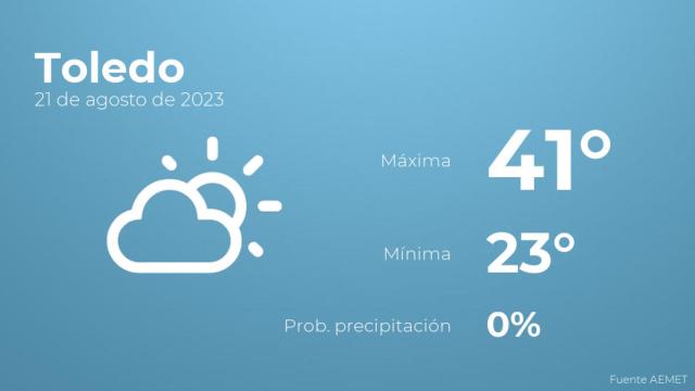 Previsión meteorológica para Toledo, 21 de agosto