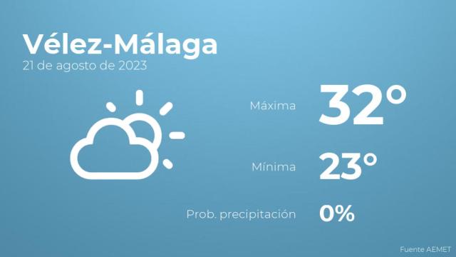Previsión meteorológica para Vélez-Málaga, 21 de agosto