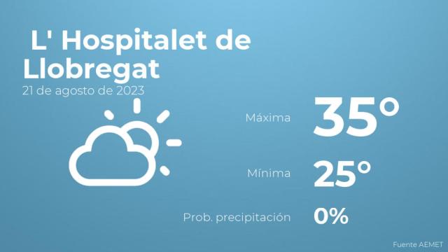 Previsión del tiempo para L' Hospitalet de Llobregat