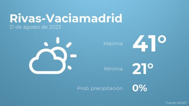 Previsión del tiempo para Rivas-Vaciamadrid