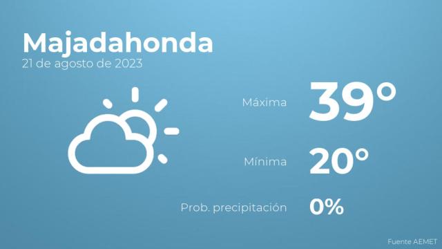 Previsión del tiempo para Majadahonda