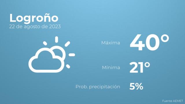 Así será el tiempo en los próximos días en Logroño