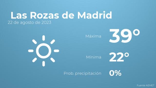 El tiempo en los próximos días en Las Rozas de Madrid