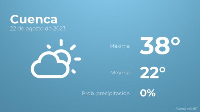 Previsión meteorológica para Cuenca, 22 de agosto